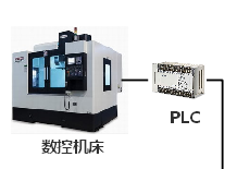 PLC遠(yuǎn)程上下載網(wǎng)關(guān)在數(shù)控機械方面的應(yīng)用