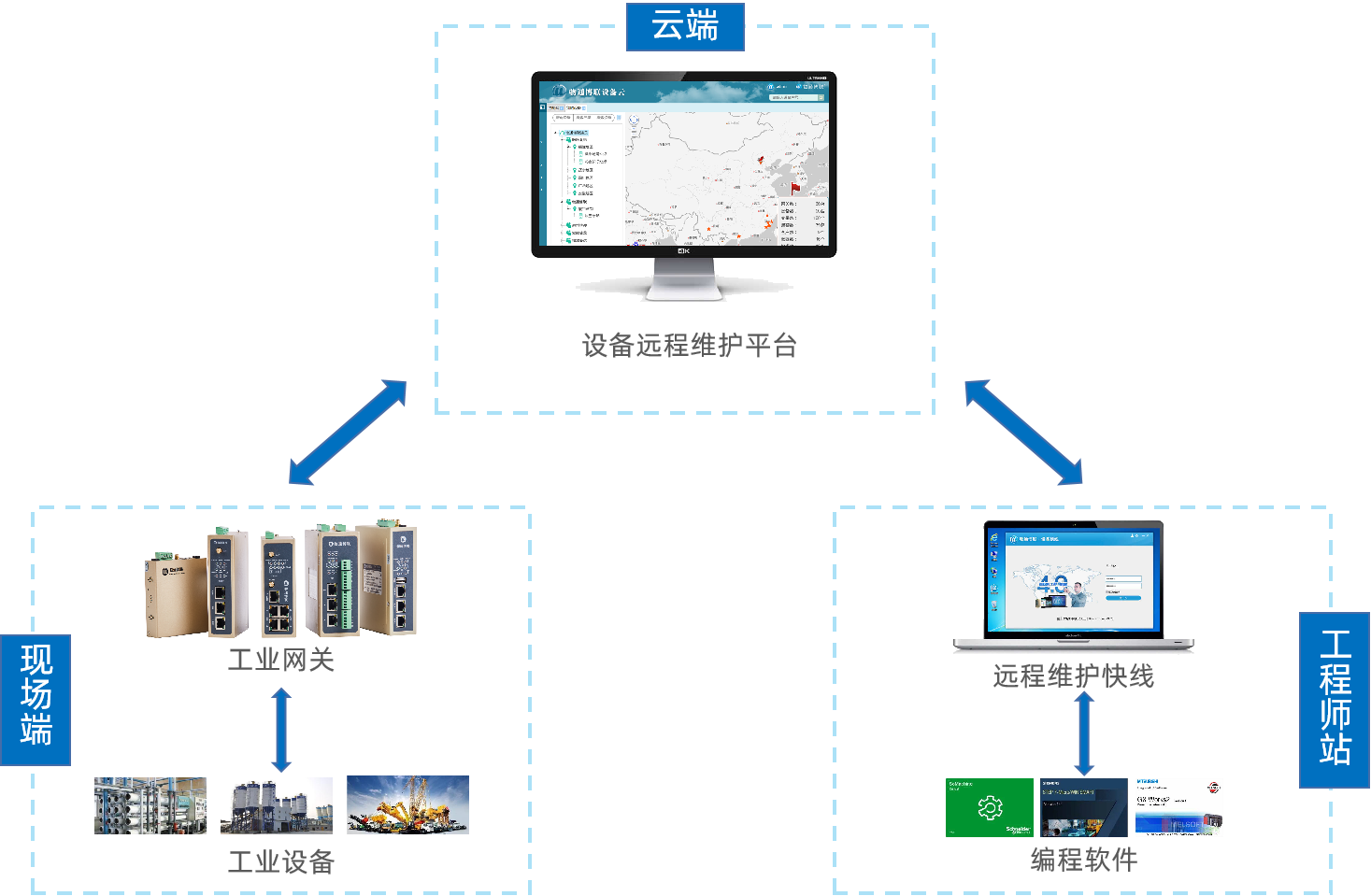 物通博聯(lián)設(shè)備維護系統(tǒng)