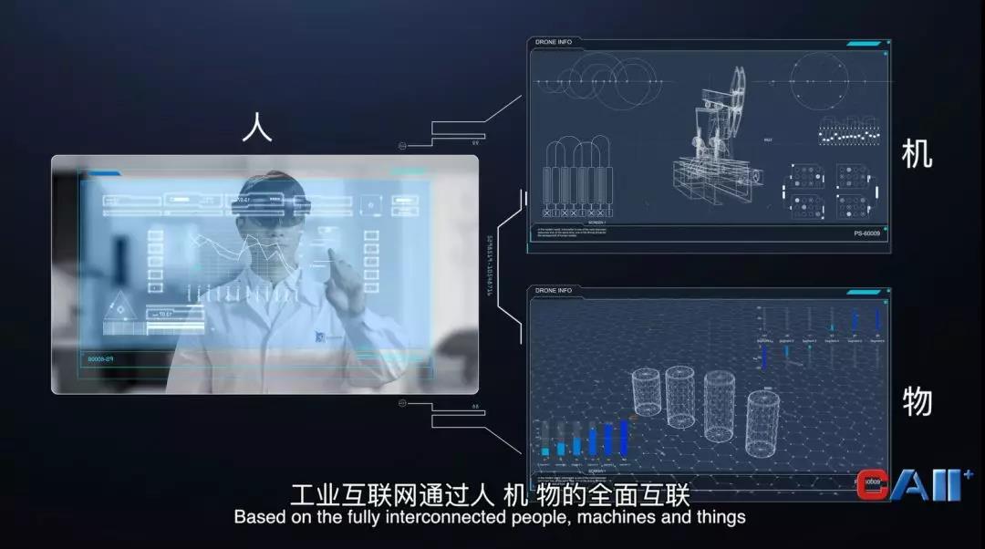 工業(yè)互聯(lián)網(wǎng)人、機(jī)、物全面互聯(lián)互通